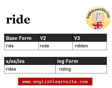 Ride V1 V2 V3, Ride Past and Past Participle Form Tense Verb 1 2 3 ...