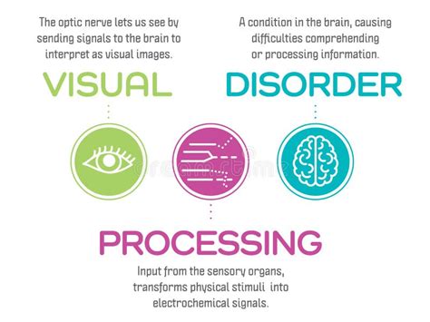 Image result for Visual Learning Disorder