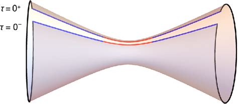 Image result for Complex Onsets Feature Geometry