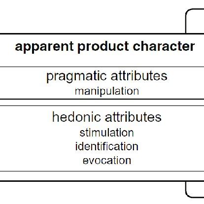 User-Experience Analysis Model 的图像结果