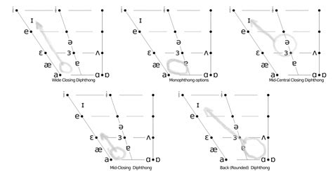 Image result for Lexical Set