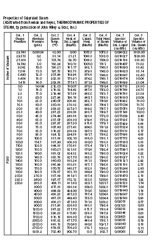 Image result for How to Read Steamp Graphs