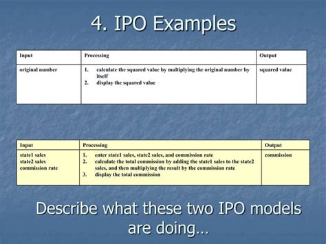 Image result for IPO Model Computer