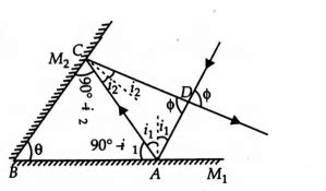 The reflecting surfaces of two mirrors M1 and M2 are at an angle θ ...