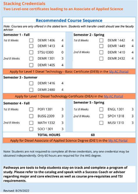 Diesel Technology Program 的图像结果