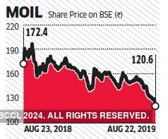 sensex: Analyst Calls: MOIL, MSI, Finolex Cables, Sadbhav Engineering ...