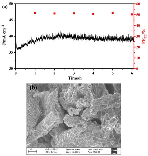 Cu-MOF-74-Derived CuO-400 Material for CO2 Electroreduction