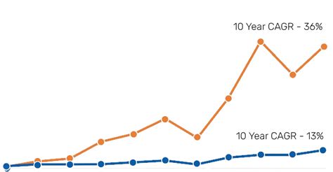 Bajaj Finserv Annual Report 2023-24