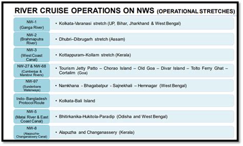 Press Note Details: Press Information Bureau