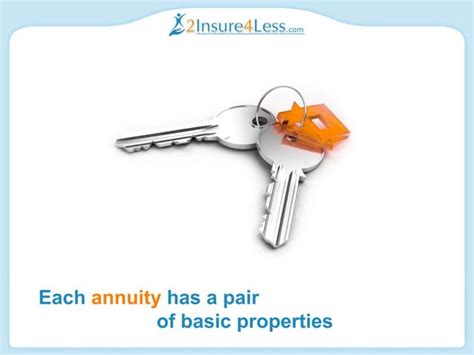 Annuity For Dummies 的图像结果