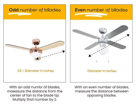 Ceiling Fan Size Guide: Blades and Airflow | ValueLights Blog