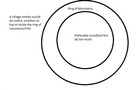 Image result for Java Repeating World Seed