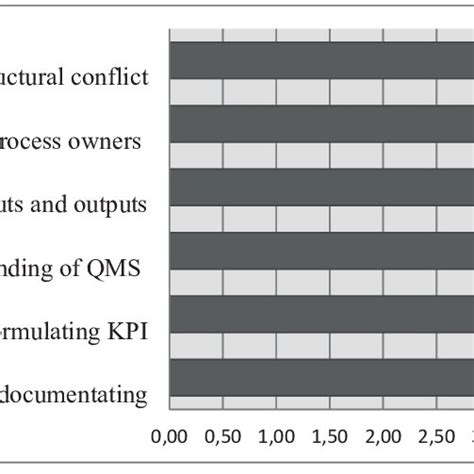 Image result for QMS Documentation Examples