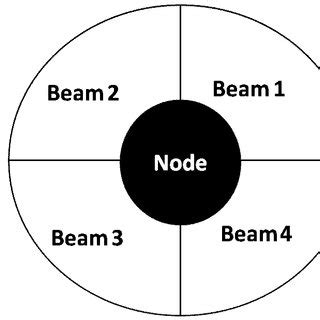 Image result for Beam Pattern