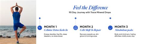 Buy Trace Mineral Drops (ConcenTrace®) | Wellbeing Nutrition