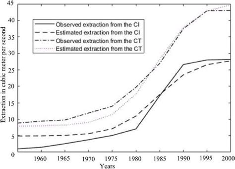 Water Extraction Methods 的图像结果