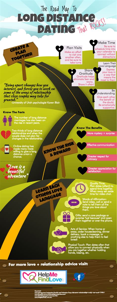 Long Distance Dating 的图像结果