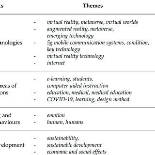 Image result for Meta Strategy Map