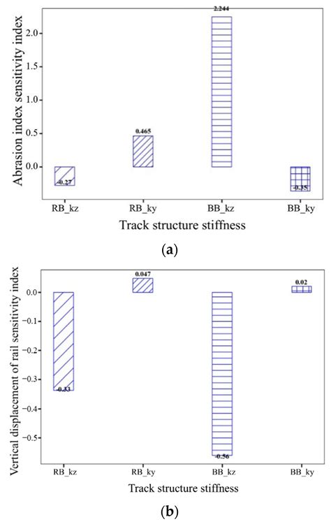 The Influence of Track Structure Parameters on the Dynamic Response ...