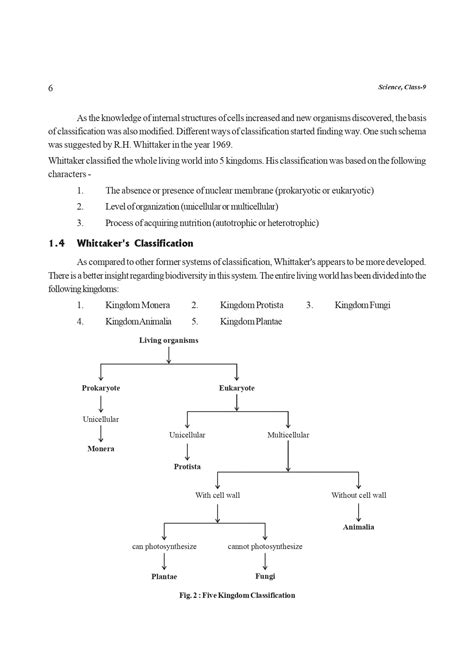 Image result for Class 9 Science Book Vector