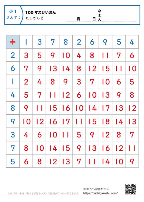 Image result for Syllabus for Core Java