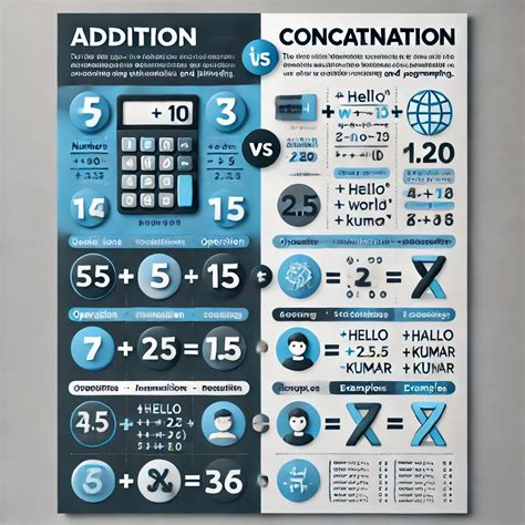 Image result for Math Freecodecamp