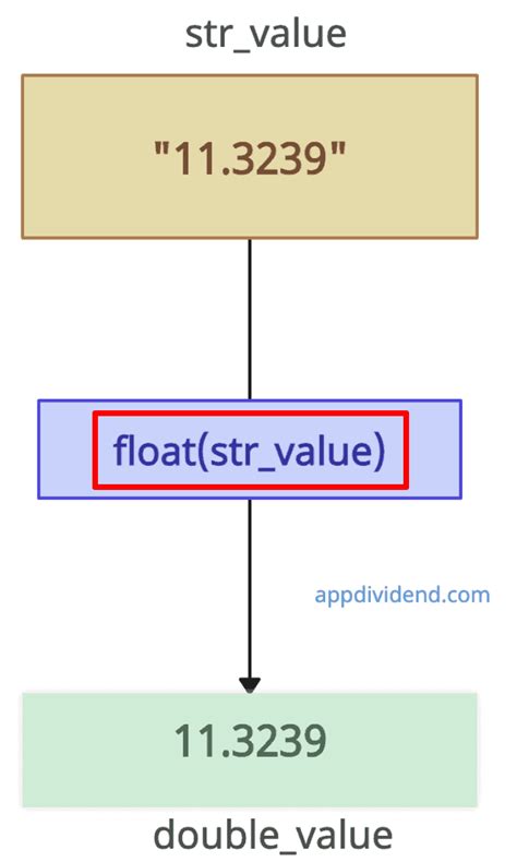 Image result for Find Double in String Python While Loop