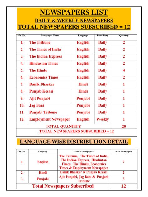 Image result for Newspaper PDF