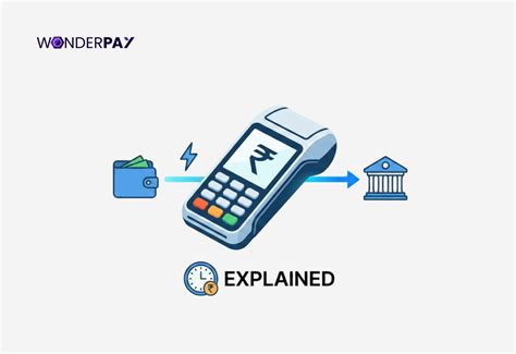 Instant Settlement Payment Gateway In India: Complete Guide