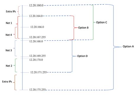 Computer Networks: GATE CSE 2022 | Question: 45