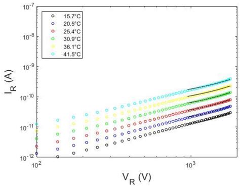 A Novel Extraction Procedure of Contact Characteristic Parameters from ...