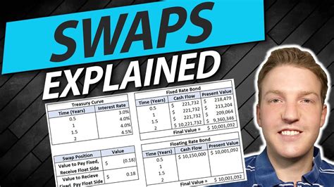 Image result for Interest Rate Swaps Explained