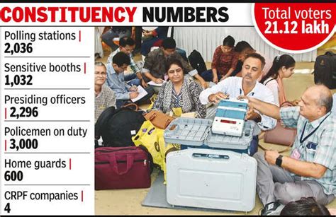 Election Preparation: Half of 2,000 polling stations in Rajkot declared ...