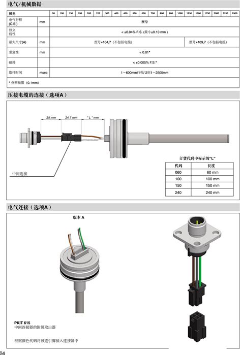 RK5非接触式磁致伸缩位移传感器(内置式 CANopen) - 上海信笃自动化科技有限公司