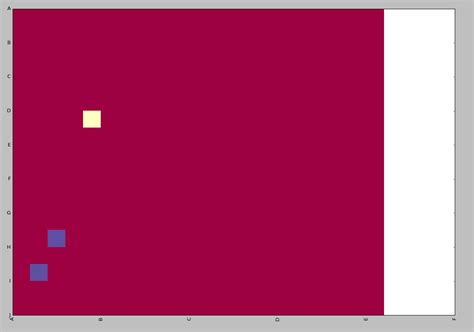 Image result for Matplotlib Heatmap