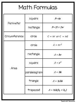 Image result for Math Graph Formulas