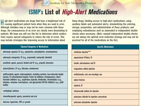 Image result for High-Alert Medication
