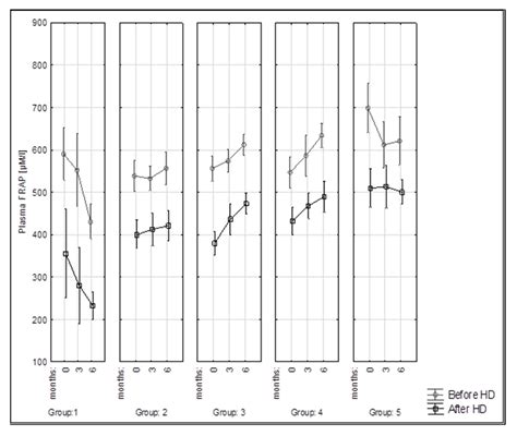 Effect of Diet and Supplementation on Serum Vitamin C Concentration and ...