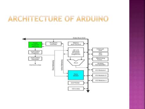 Image result for Landslide Detection Using Arduino