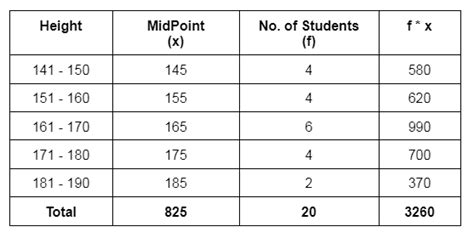 Image result for Variance for Grouped Data Formula