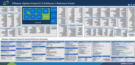 Referenz zu VMware PowerCLI 5.8 Release 1 als kostenloses Poster ...