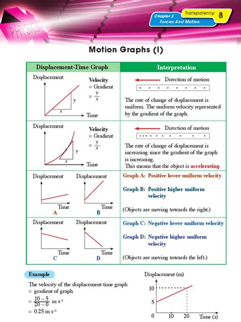 Vector Science Example 的图像结果