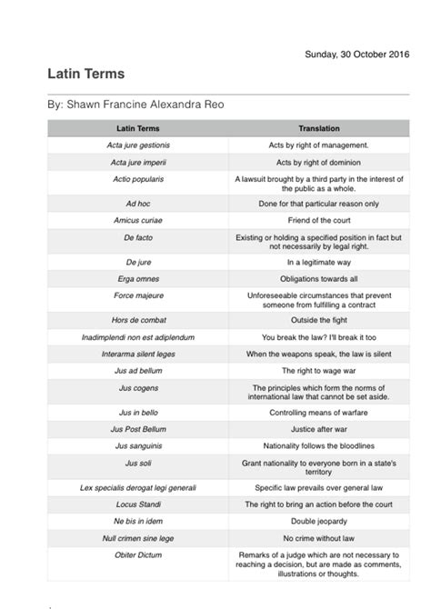Latin Terms - International Law - Studeersnel