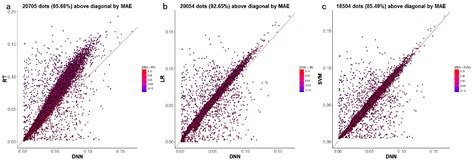 D-GPM: A Deep Learning Method for Gene Promoter Methylation Inference