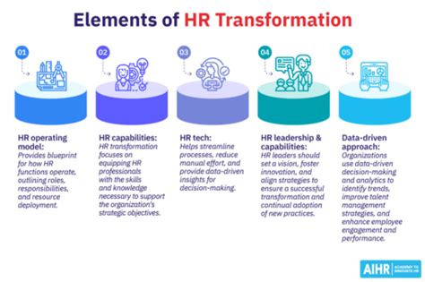 HR Transformation Strategy Examples 的图像结果