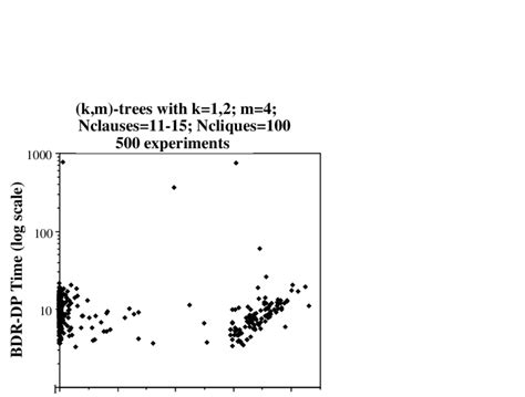 +Recursive Back Tracking DP 的图像结果