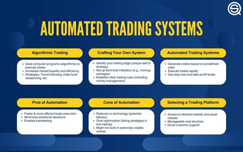 Image result for Trading System
