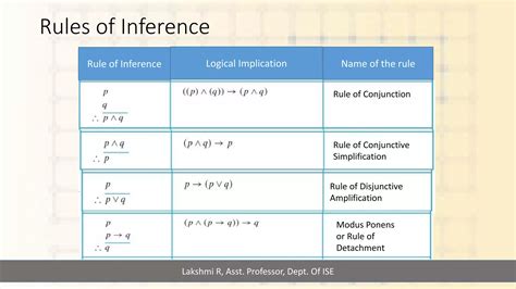 Rules of inference | PDF