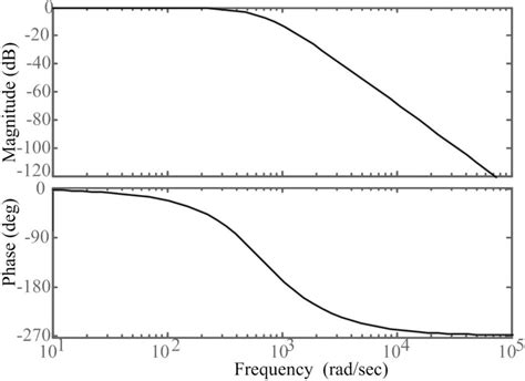 Image result for Unit Step Input