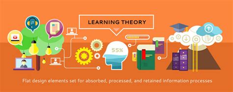 Image result for Memory Learning Theory Vector